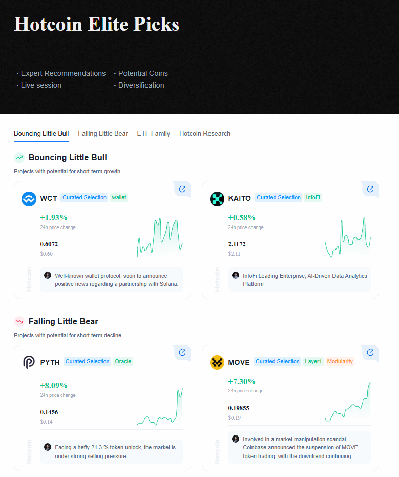 Hotcoin Elite Picks
热币严选