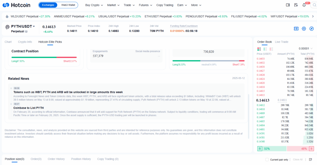 Hotcoin Elite Picks
热币严选