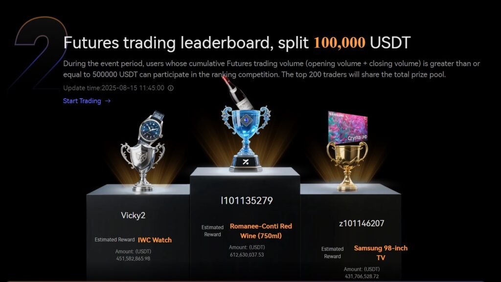 Hotcoin Futures Trading Leaderboard