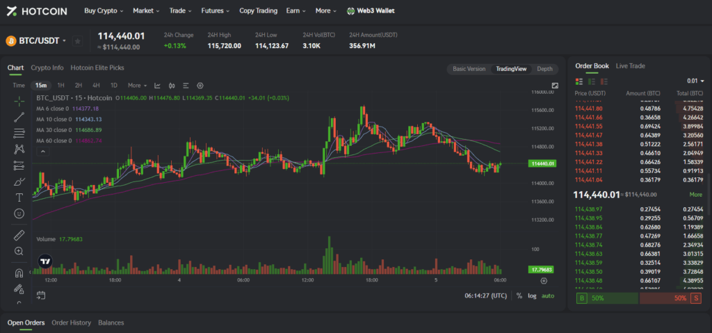 Hotcoin Trading Interface
