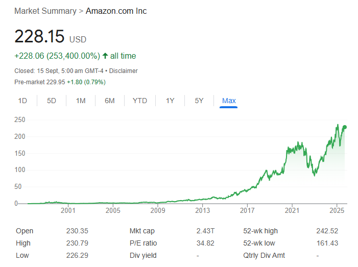 AMZN
