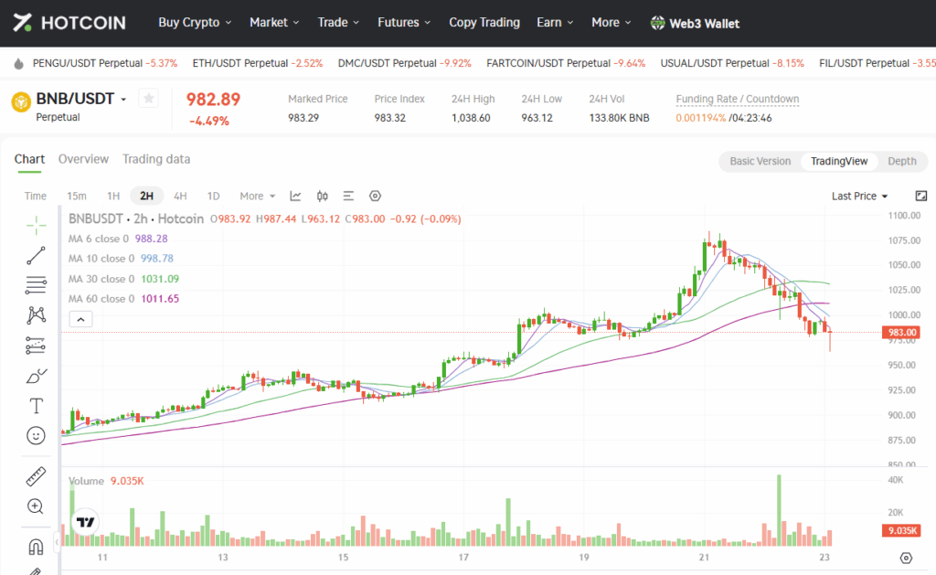 BNB