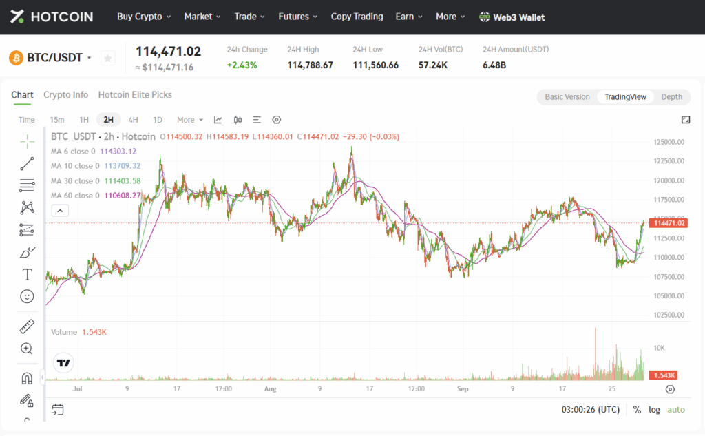 Bitcoin