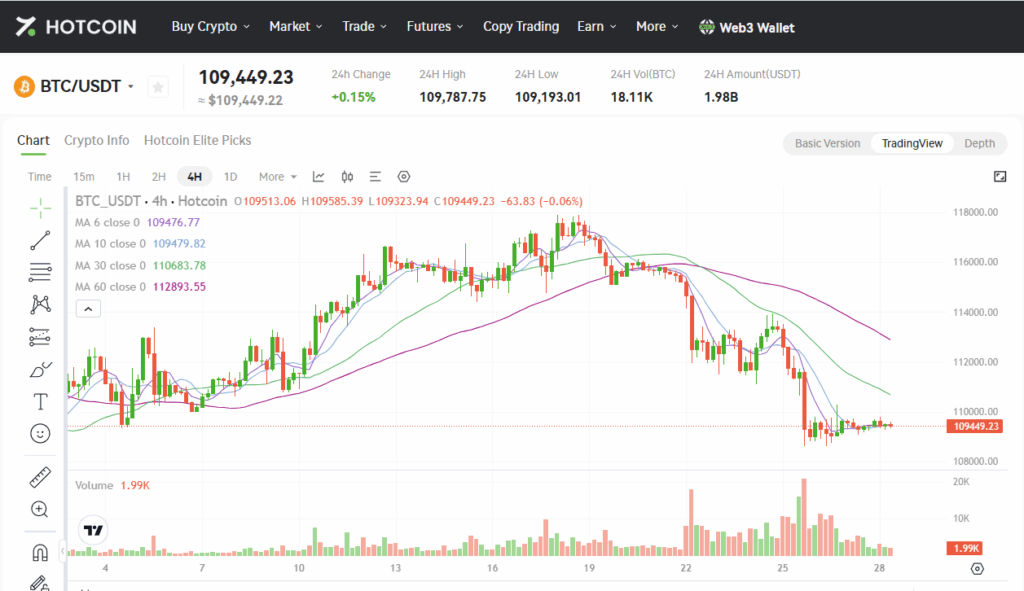 Bitcoin