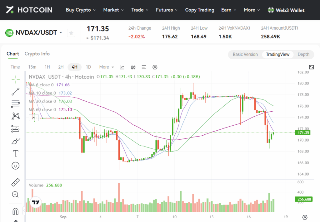 NVDAX