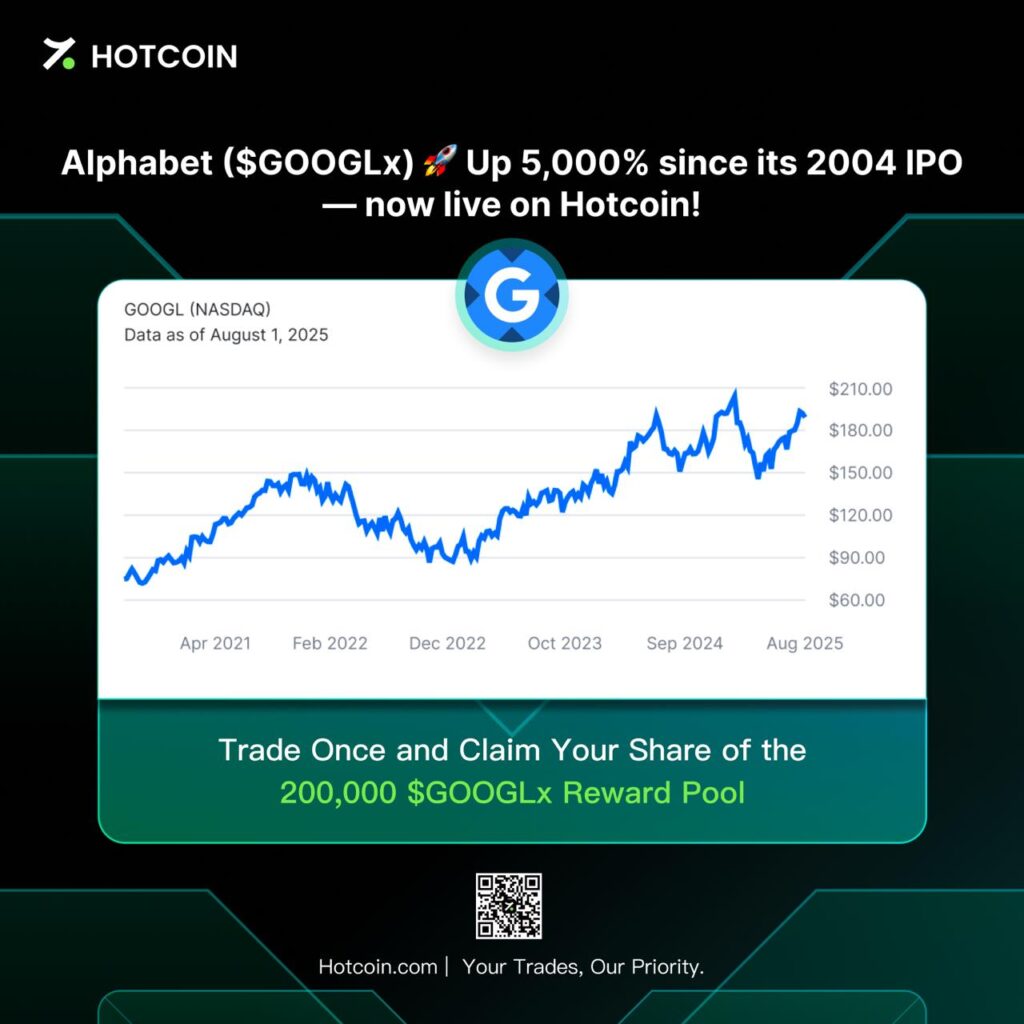 GOOGLX Google