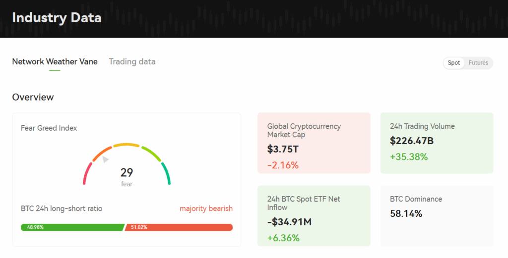 Hotcoin Fear