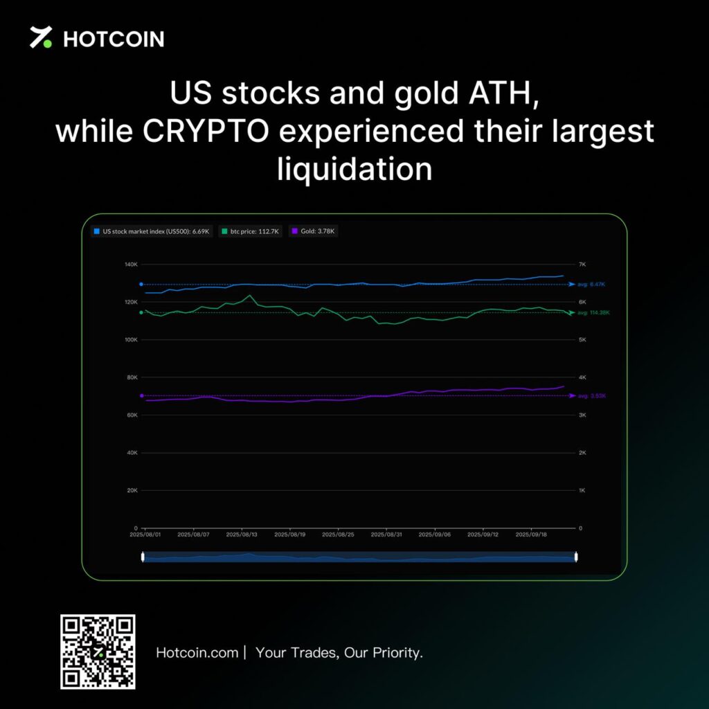 Gold ATH