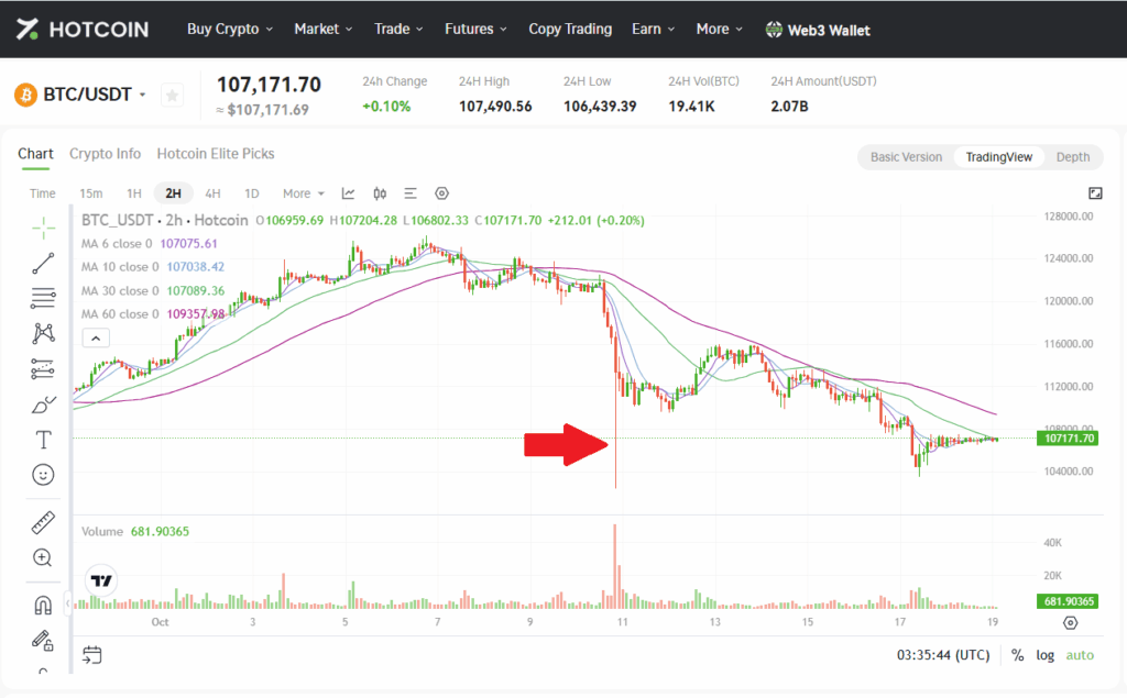 BTC