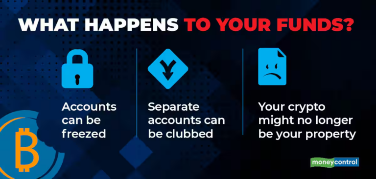 What happens to your assets when cryptocurrency exchanges close?